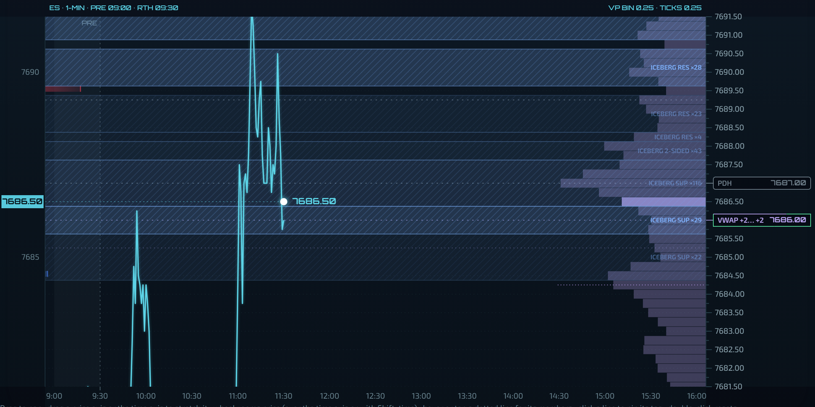 Zone chart zoomed to a ten-point window