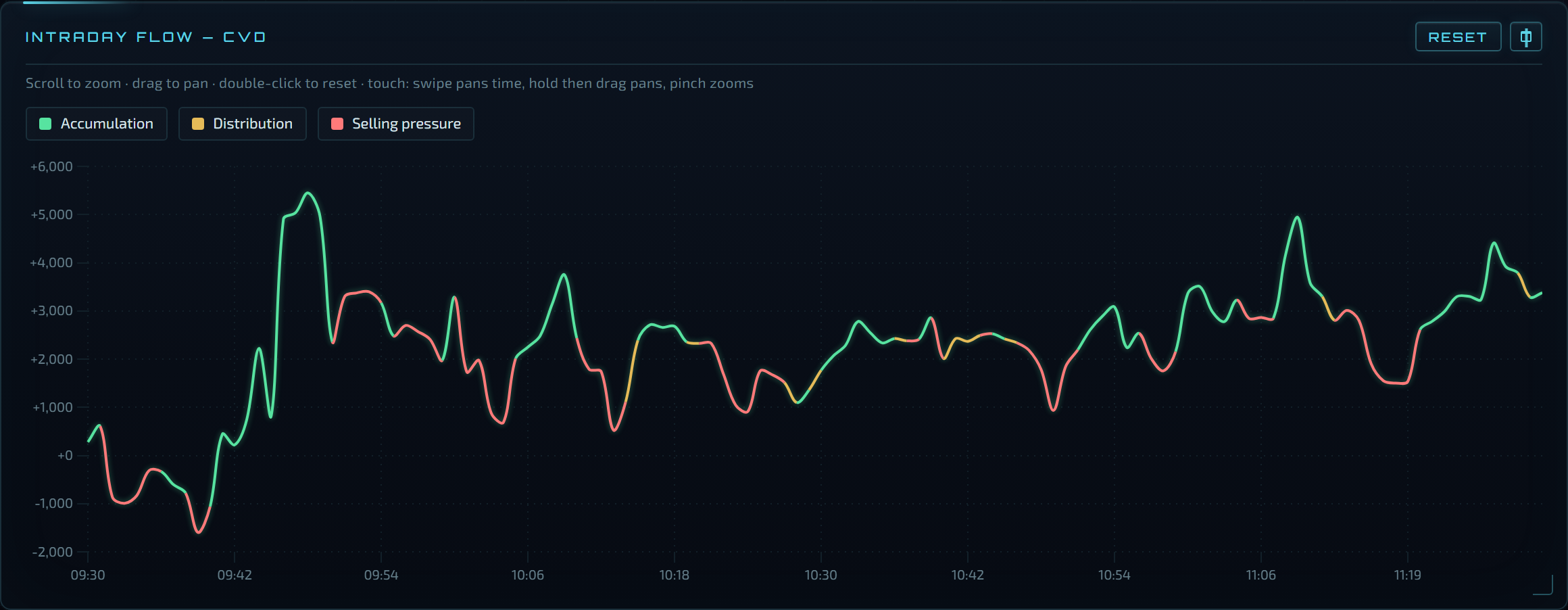 CVD chart