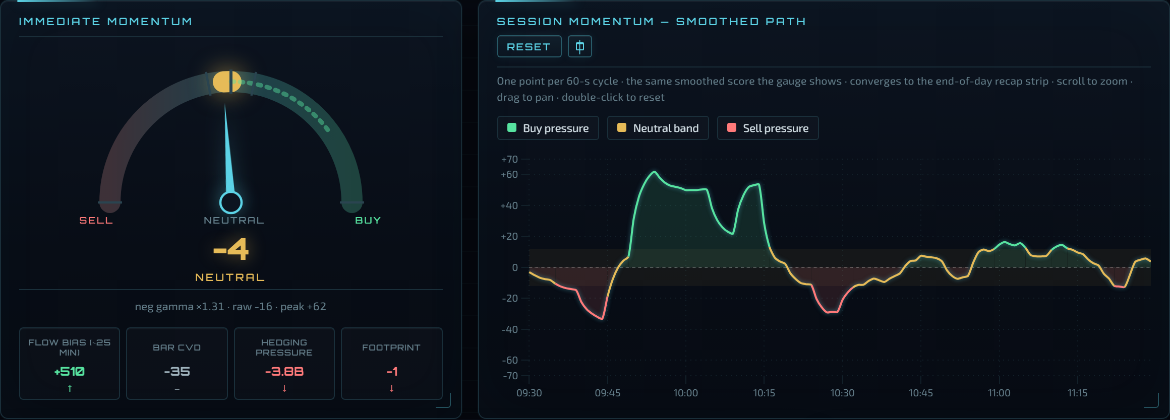 Momentum gauge and session path