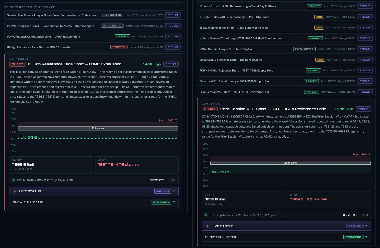 Trade setups board