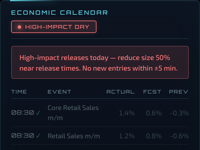 Economic calendar card