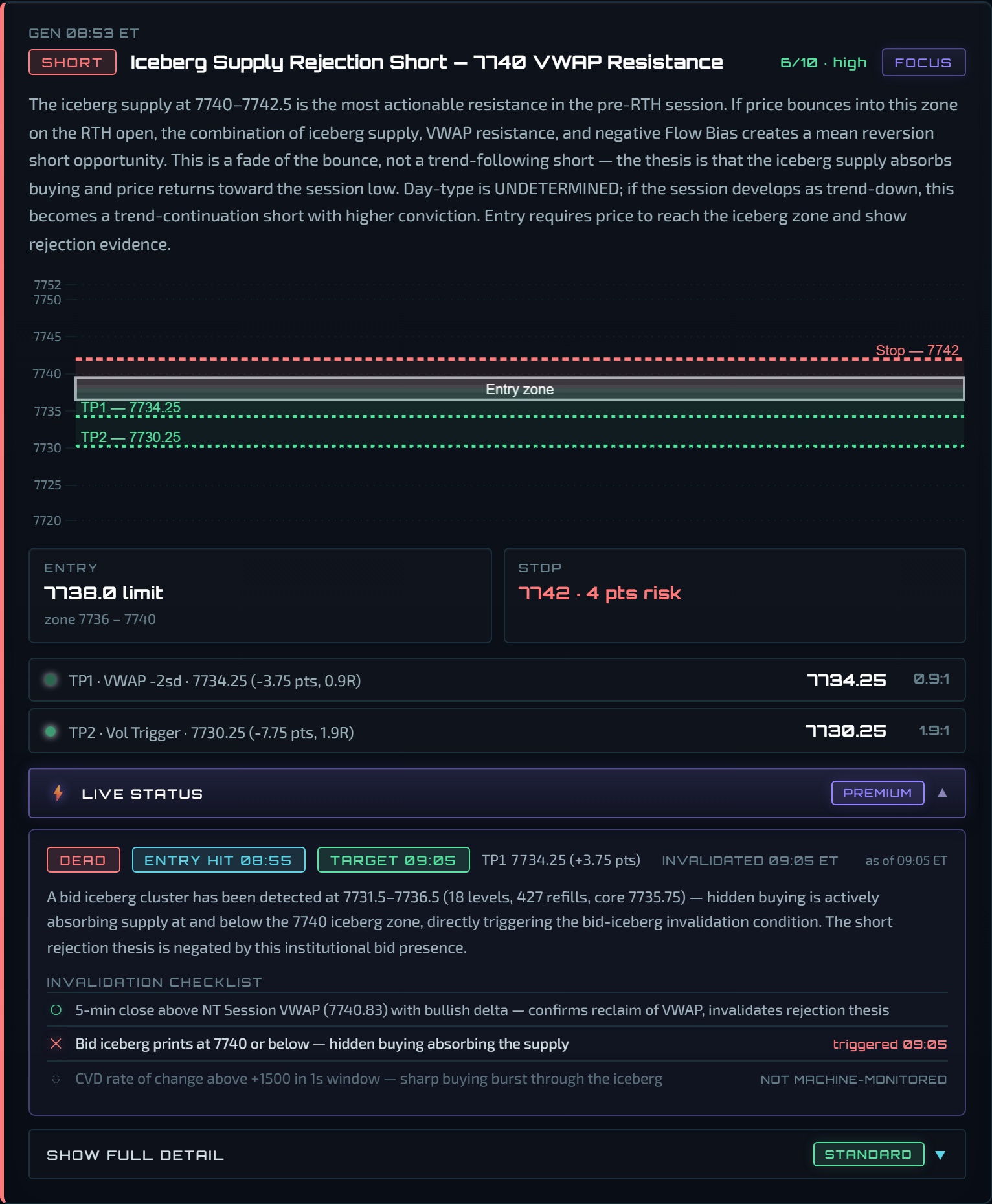Setup card at 09:05 showing target hit