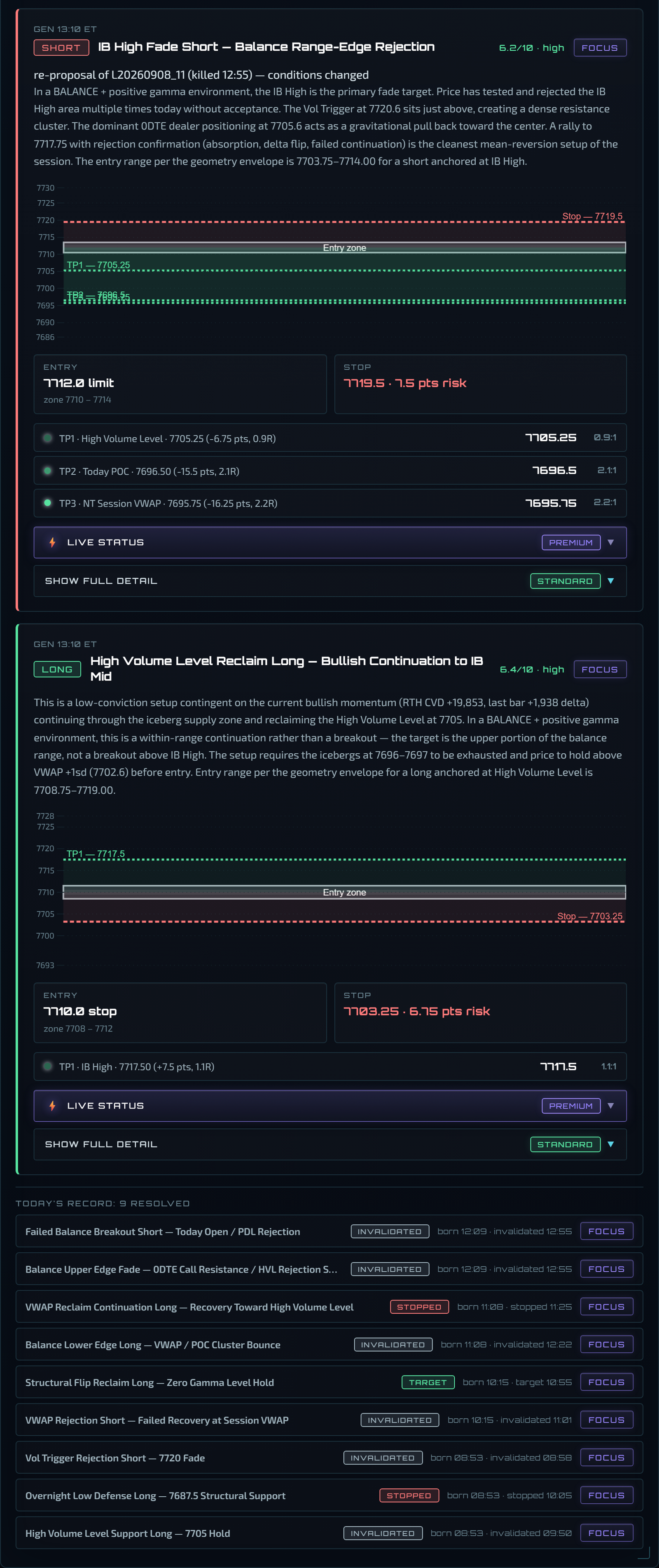 Board at 13:16 with the re-proposed card and the record rows