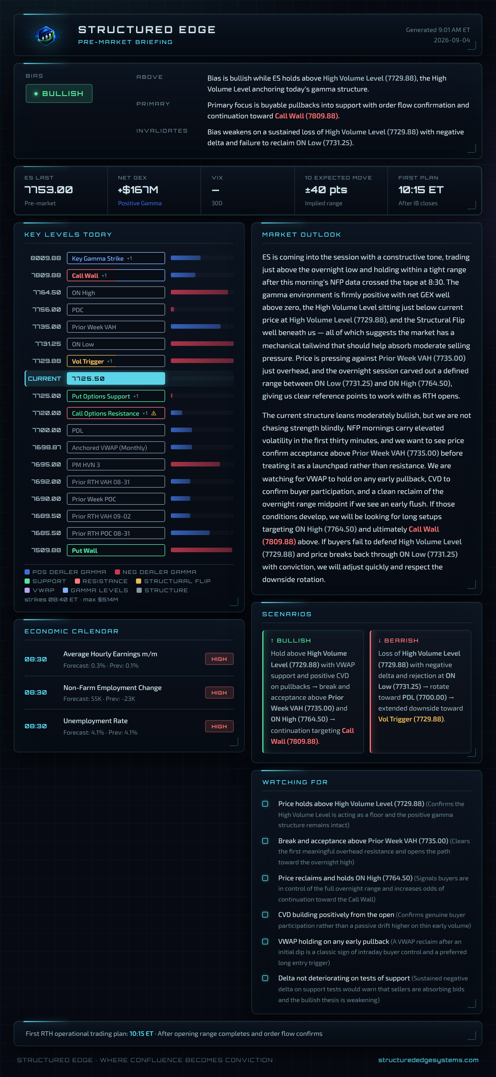 Pre-market briefing image, annotated