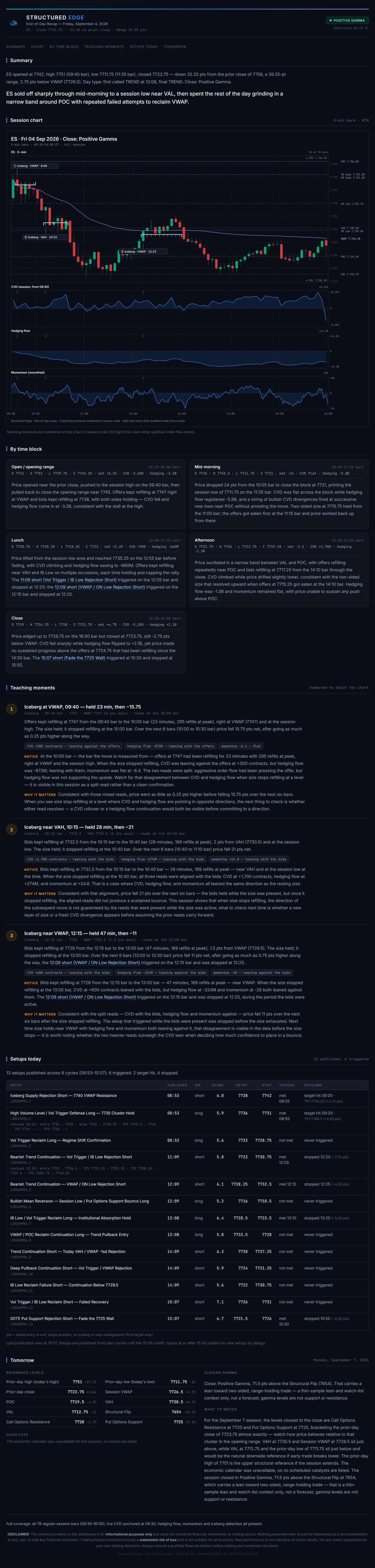 End-of-day recap page